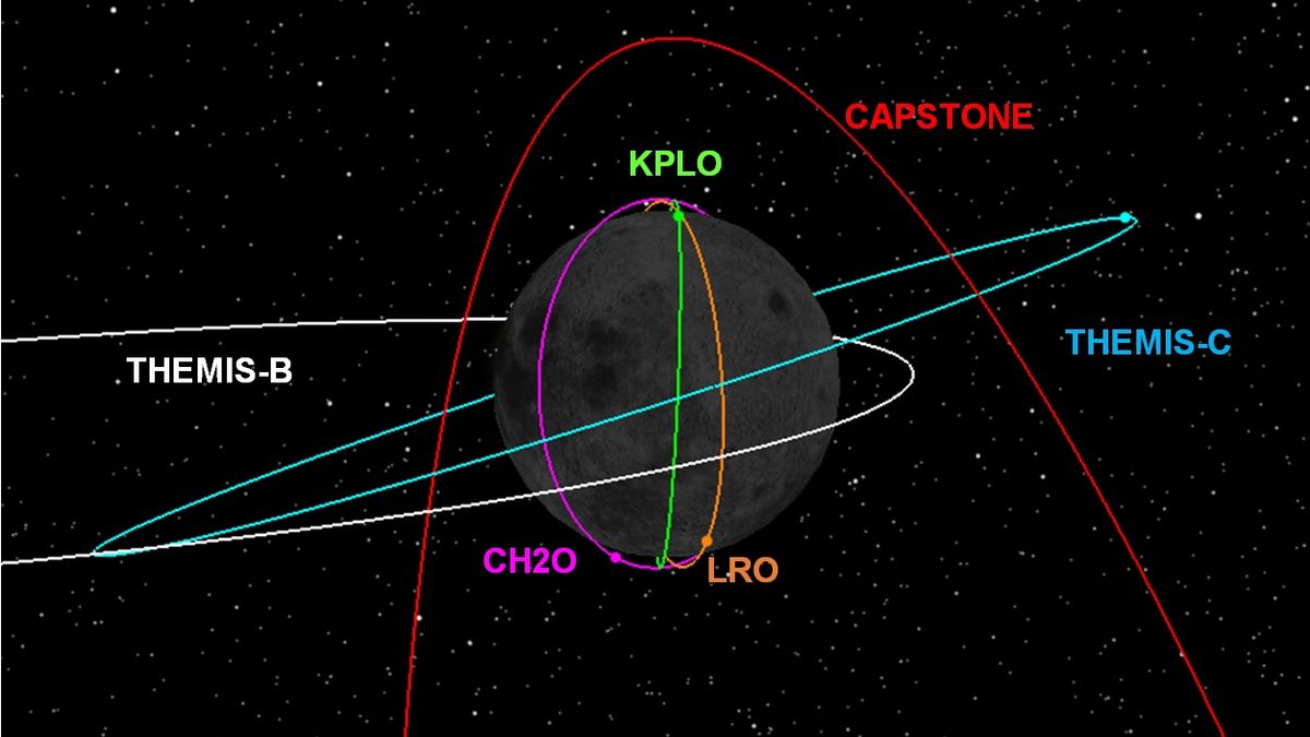  India’s Chandrayaan-2 lunar orbiter successfully dodges a collision with South Korea’s Danuri spacecraft.
 